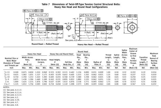 高强度扭断控制结构螺栓缩略图